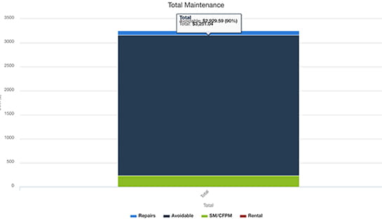 fleet asset management, iTRACK, maintenance management system